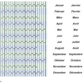 BEREC Datumsstreifenset 2026 DS 05/26 selbstklebend 5-Tage-Woche